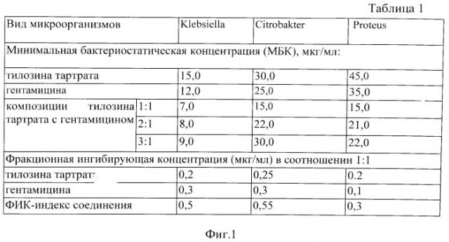 Способ профилактики пневмонии поросят (патент 2530619)