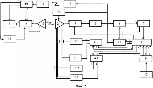 Устройство для измерения параметров диаграммы направленности антенн (патент 2623193)