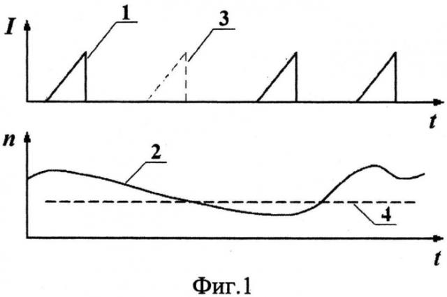 Способ бортовой диагностики катушек зажигания в условиях сложной электромагнитной обстановки (патент 2557806)