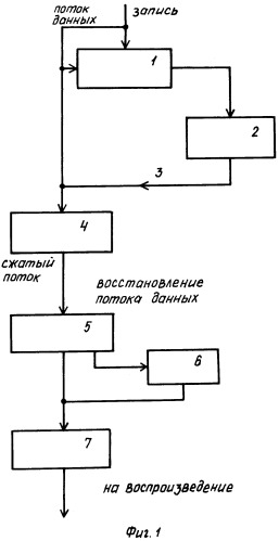 Способ сжатия и восстановления цифровых данных и устройство его осуществления (патент 2270528)