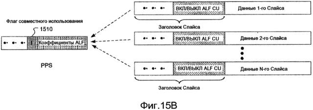 Способ и устройство для совместного использования общей для слайса информации (патент 2630369)