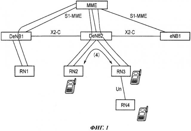 Система мобильной связи (патент 2524694)