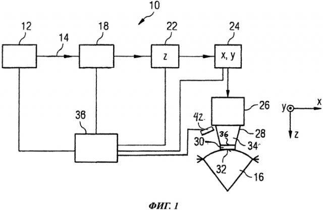 Способ обработки изображения для определения глубины локализации фокуса рефракционного лазера (патент 2585425)