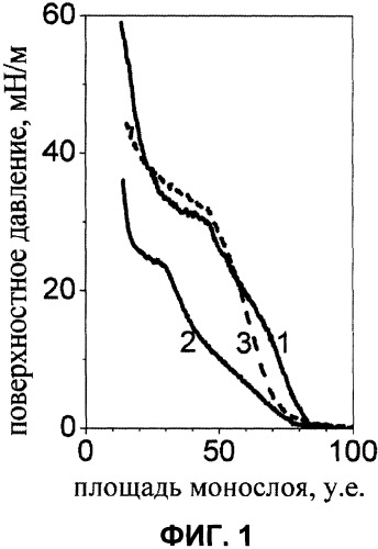 Способ получения тонкопленочного нанокомпозитного покрытия на твердотельной подложке (патент 2324643)