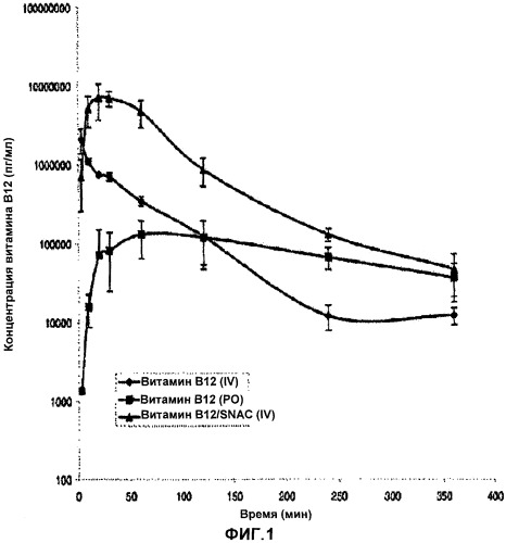Способ лечения дефицита витамина b12 (патент 2469728)