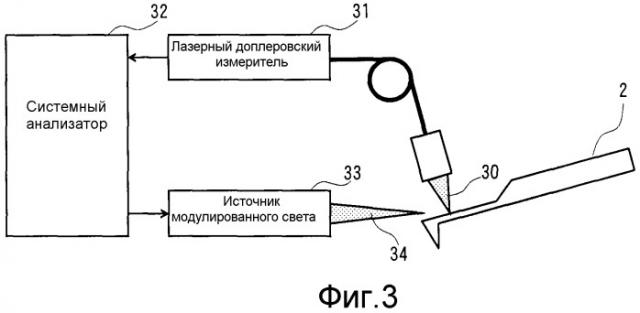 Способ и устройство для измерения частоты колебаний мультикантилевера (патент 2313141)