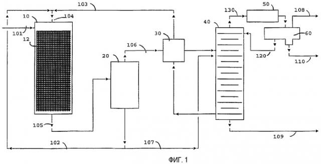 Селективное гидрирование ацетиленов и диенов в углеводородном потоке (патент 2325429)