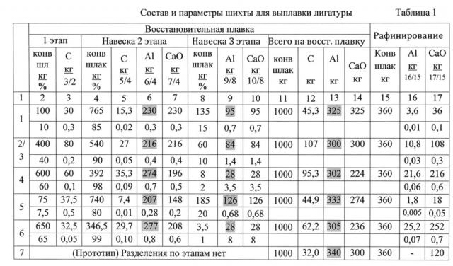 Способ получения лигатуры ванадий-марганец-кремний (патент 2633678)