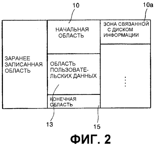 Носитель информации и способ и устройство записи/воспроизведения данных (патент 2308100)