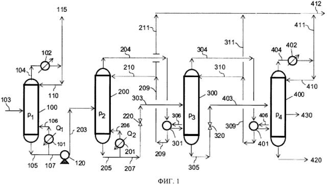 Способ и установка для дистилляции метанола с регенерацией тепла (патент 2611499)