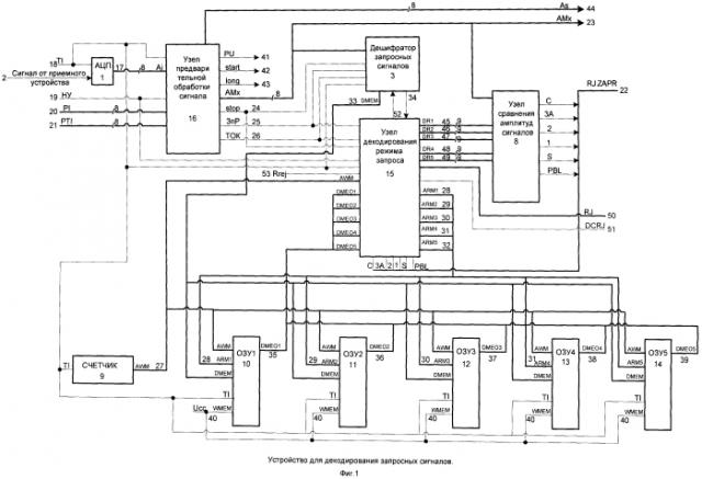 Устройство для декодирования запросных сигналов (патент 2550083)