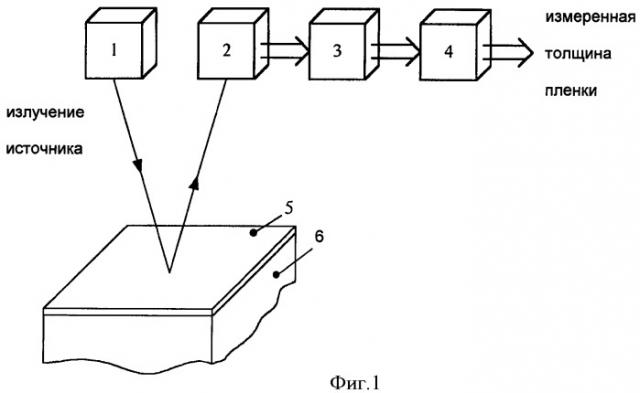 Способ измерения толщины тонких пленок на подложке (патент 2395788)