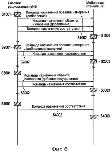 Способ осуществления мобильной связи и базовая станция радиосвязи (патент 2416175)