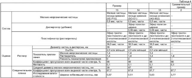 Соединительная пленка для многослойного стекла и многослойное стекло (патент 2385300)