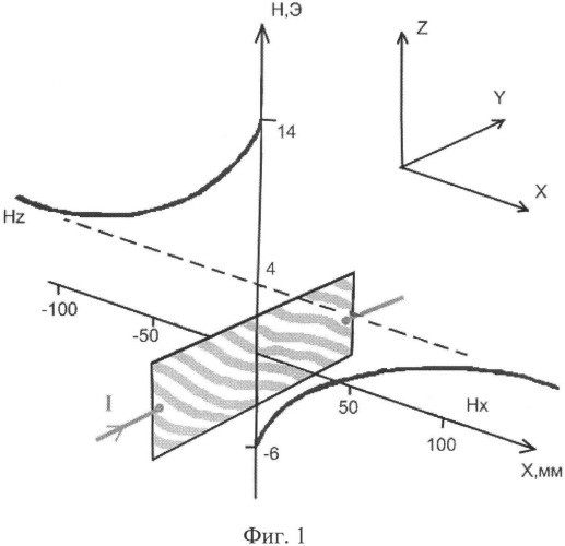Способ измерения энергетических спектров поляризованных медленных нейтронов (патент 2521080)
