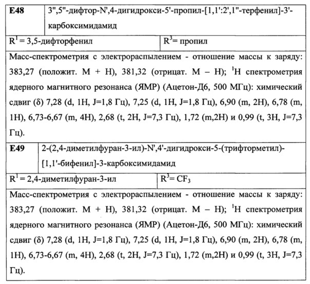 Лиганды рецепторов эстрогена (патент 2620375)