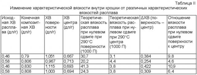 Разделенная на секции крошка подобных полимеров различной вязкости улучшенной перерабатываемости (патент 2397866)