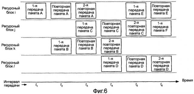 Бесконфликтная групповая скачкообразная перестройка частоты в системе беспроводной связи (патент 2434338)