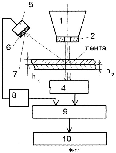 Устройство для рентгеновского контроля толщины слоев биметаллической ленты (патент 2289097)