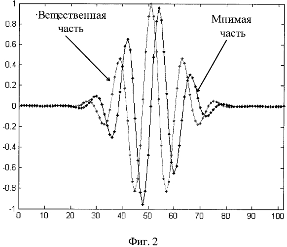 Способ формирования помехоустойчивых радиосигналов (патент 2580821)