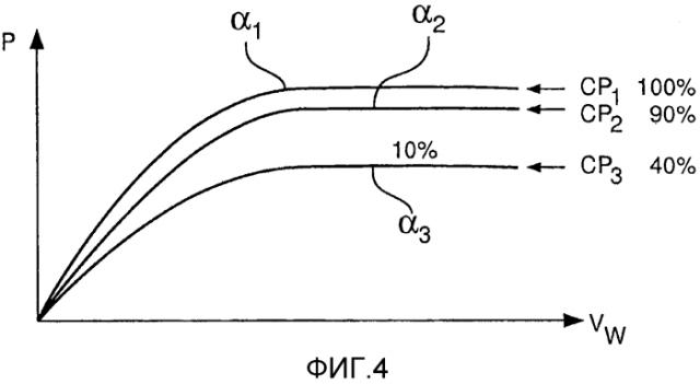 Способ эксплуатации ветроэнергетической установки (патент 2584630)