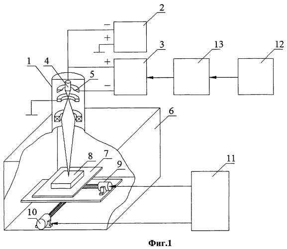 Устройство для управления процессом электронно-лучевой сварки (патент 2467849)