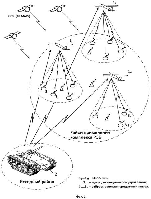 Способ доставки постановщиков помех и беспилотный робототехнический комплекс радиоэлектронной борьбы (патент 2625206)