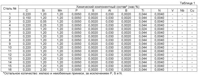 Горячештампованная толстолистовая сталь, формованное штампованием изделие и способ изготовления формованного штампованием изделия (патент 2625357)