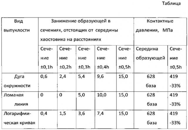 Зубок бурового долота (патент 2631738)