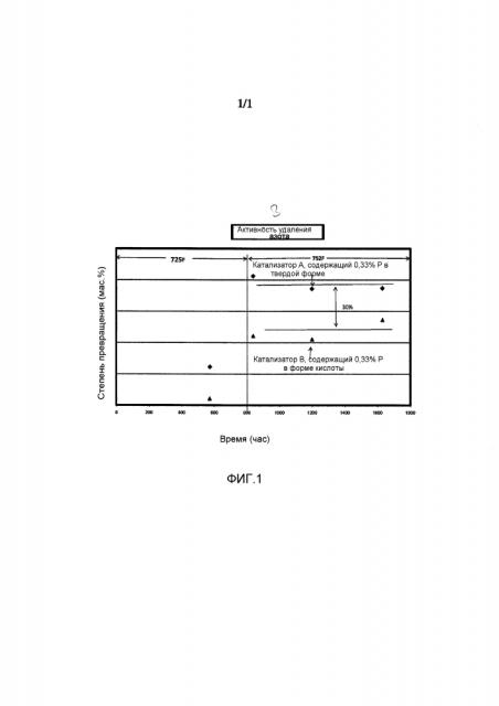 Экономичный и высокоактивный катализатор гидропереработки (патент 2637508)