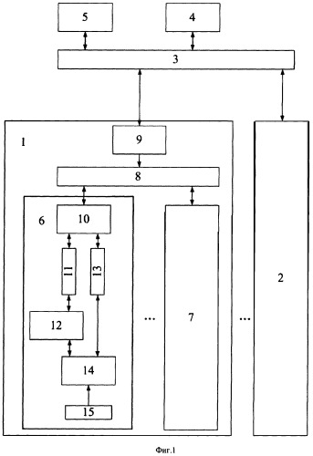 Система управления добычей углеводородного сырья (патент 2346156)