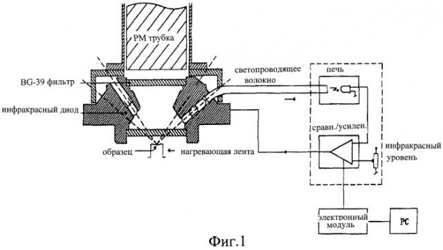 Способ возбуждения дозиметрического сигнала оптически стимулированной люминесценции детекторов ионизирующих излучений на основе оксида алюминия (патент 2399928)