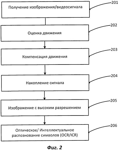 Улучшения качества распознавания за счет повышения разрешения изображений (патент 2538941)