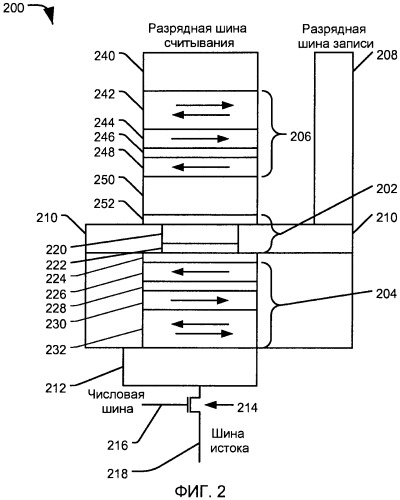 Устройство с магнитным туннельным переходом с раздельными трактами считывания и записи (патент 2453934)