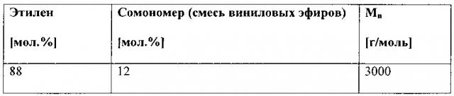 Улучшитель текучести на холоде, имеющий широкую применимость в дизельном минеральном топливе, биодизеле и их смесях (патент 2656213)