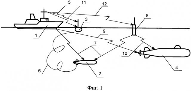 Система телеуправления подводным аппаратом (патент 2551834)