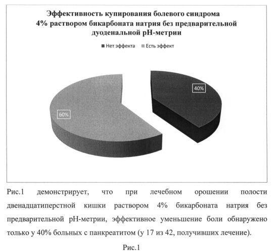 Способ лечения болевого синдрома при панкреатите (патент 2517163)