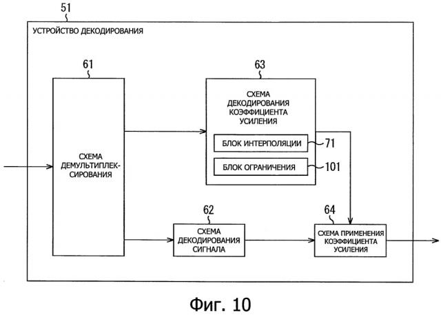 Устройство и способ декодирования и программа (патент 2667627)