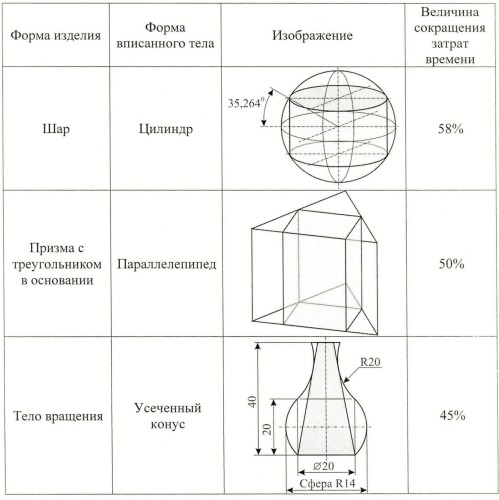 Способ послойного изготовления армированных объемных изделий (патент 2468920)