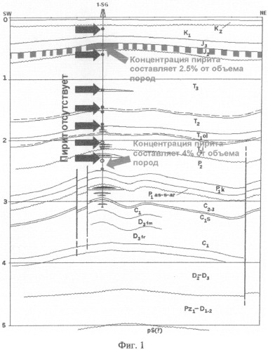 Способ измерения геофизических характеристик с применением последующей инверсии геоэлектрических данных с дополнительным временным фильтром (патент 2491580)