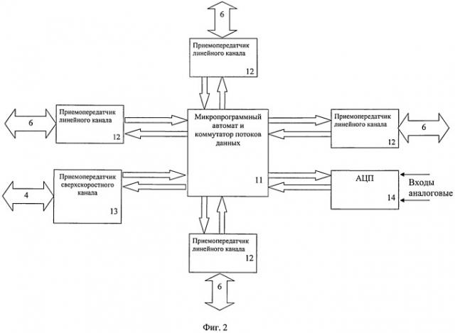 Многоканальная телеметрическая система сбора и регистрации сейсмических данных (патент 2486548)