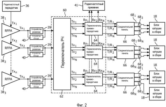 Маршрутизатор и матрица катушек для мрт со сверхвысокой напряженностью поля (патент 2562978)
