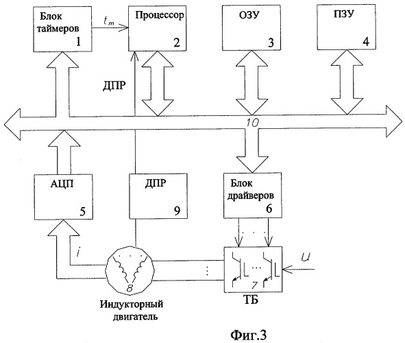 Способ управления индукторным двигателем (патент 2294049)