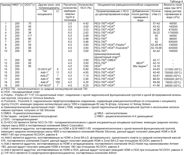Способ приготовления дисперсии сшивающих агентов в воде (патент 2427569)