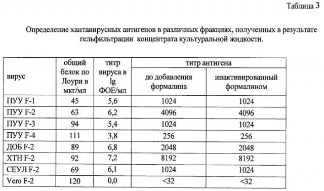 Способ получения тест-системы 