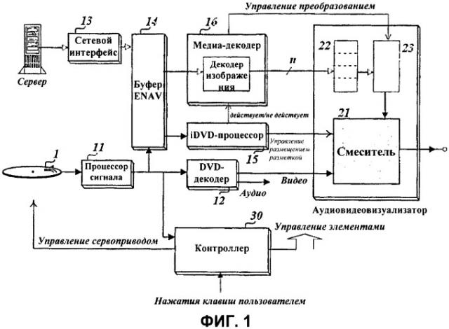 Устройство и способ обработки данных изображения в проигрывателе для интерактивных носителей (патент 2356108)