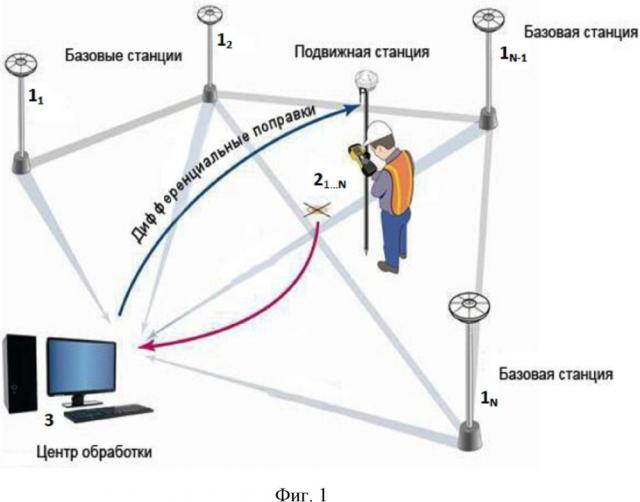 Национальная сеть высокоточного спутникового позиционирования (патент 2667599)