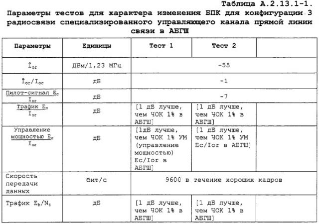 Упрощенные процедуры тестирования бита показателя качества (патент 2260914)