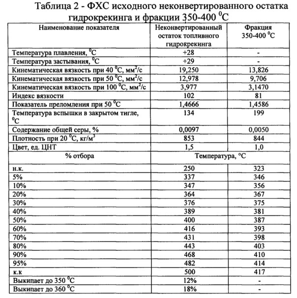 Способ получения высокотемпературного масла-теплоносителя (патент 2617121)