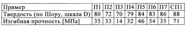 Отверждаемая органополисилоксановая композиция (патент 2667164)